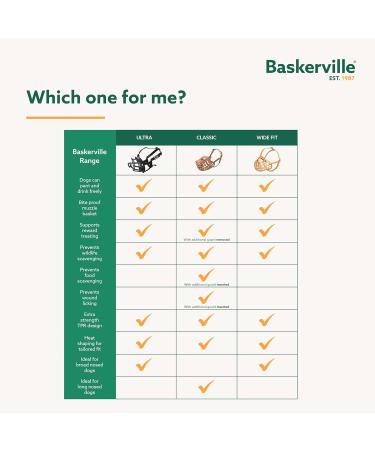 BASKERVILLE ULTRA MUZZLE Size 4 - Adjustable Padded Dog Training Muzzle for Medium & Large Dogs | Prevents Biting & Wildlife Scavenging | Humane Design for Panting & Drinking - Buy Online on GoSupps.com