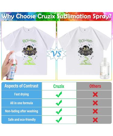 Sublimation Spray for Cotton Shirts - 150 ml | Quick Drying Sublimation Coating | Superior Adhesion for All Fabrics | 1 Step Process for Brighter Colors - Buy Online on GoSupps.com