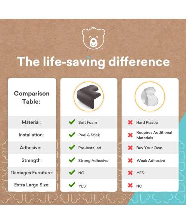Baby Proofing Table Corner Protectors for Baby Extra Large Size with Pre-Applied Double Sided Tape  Child Safety Furniture Baby Bumpers  8 Pack  Brown Brown X-Large (Pack of 8) - Buy Online on GoSupps.com