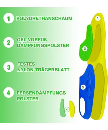Comfortable Work Shoe Insoles for Plantar Fasciitis & Foot Pain - Durable Inserts for Men & Women (EU45-47) - 30cm Yellow - Buy Online on GoSupps.com