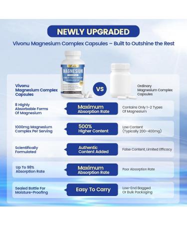 8-in-1 Magnesium Complex 1000mg Advanced Absorption Formula with Magnesium Glycinate Citrate & Malate Promotes Muscle Relaxation Bone Strength & Energy 90 Capsules - Buy Online on GoSupps.com
