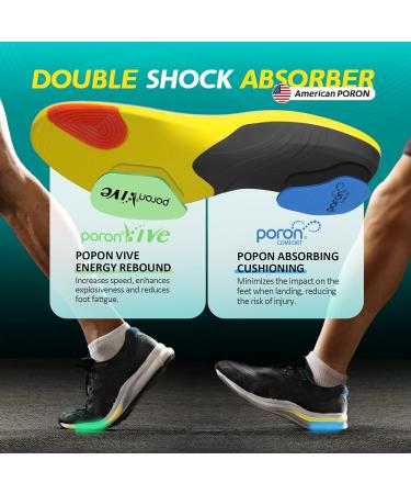 Plantar Fasciitis Insoles for Men Women - Arch Support Orthotic Insoles for Flat Feet Pain Relief - Metatarsalgia Comfort - Lake Blue & Yellow - Size S (6.5-7.5) - Buy Online on GoSupps.com