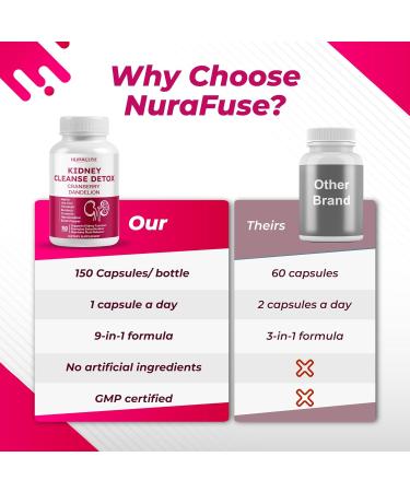 Kidney Cleanse Detox Cranberry Dandelion - Supports Kidney Function Promotes Detoxification- Made and Tested in The USA 150 count (pack of 1) - Buy Online on GoSupps.com