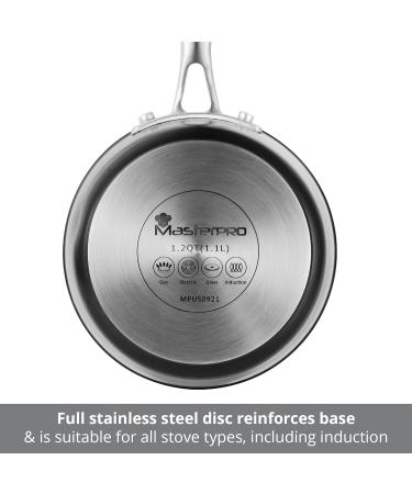 MasterPRO - Vital Forged Aluminum 1.2 Quart Saucepan - Durable Quick Heating Pan with Stainless Steel Handle - Durable Cookware for All Stove Types - Dishwasher Safe - Buy Online on GoSupps.com