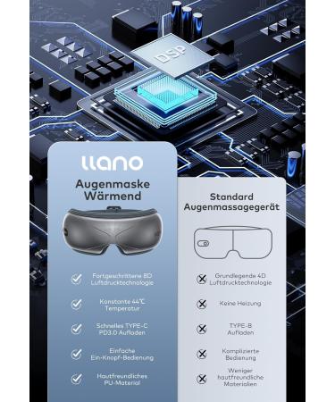 Llano Eye Massage Device - Warmth Vibration & Bluetooth Music | Ergonomic 3D Design Foldable Eye Mask for Dark Circles & Dry Eyes (Gray) - Buy Online on GoSupps.com