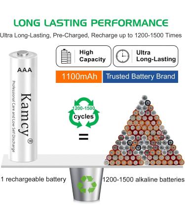 Buy Rechargeable AAA Batteries 1100mAh NiMH - Long-Lasting Power Pre-Charged 1.2V 4 Count Pack - Universal Compatibility - Buy Online on GoSupps.com