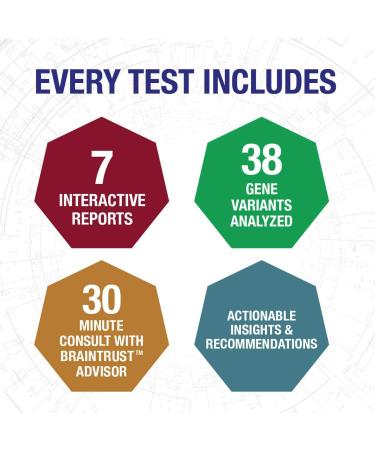 Genomind Mental Health Map: Genetic DNA Test for Mental Health Predispositions & Wellness Traits - Buy Online on GoSupps.com