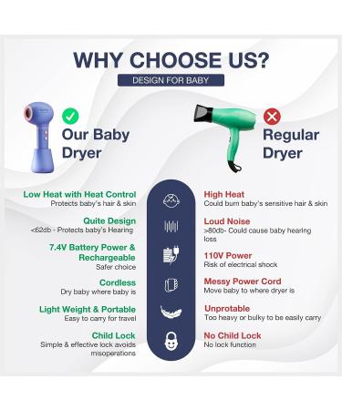 UpPro Cordless Baby Hair Dryer for Infant & Toddler - Gentle Low Heat/Speed, Butt Blow Dryer for Diaper Rash Prevention - Lavender Blue (0-3Y) - Buy Online on GoSupps.com