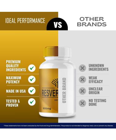 Resveratone Capsules Resveratone Advanced Formula Pills - Maximum Strength Resveratone Keto Capsules Resveratone Pills Official Formula Resveratone Keto Capsules Reviews (5 Pack) - Buy Online on GoSupps.com
