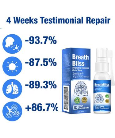 Buy GFOUK BREATHBLISS & BREATHDETOX Herbal Spray Set - Respiratory Cleansing & Herbal Tension Relief | International Shipping - Buy Online on GoSupps.com