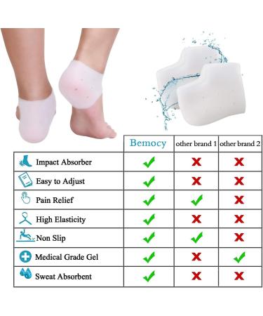 Gel Heel Cushion Inserts for Plantar Fasciitis - Silicone Protectors for Cracked Heels, Achilles Tendinitis - 4 Count (Black/White) - Women & Men - Buy Online on GoSupps.com