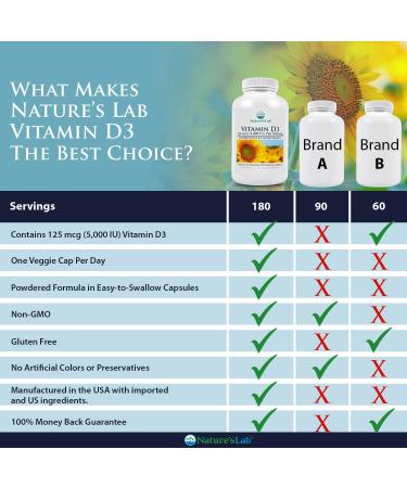 Nature's Lab Vitamin D3 5000 IU 180ct - Immune Support & Healthy Bones | Gluten-Free & Non-GMO - Buy Online on GoSupps.com