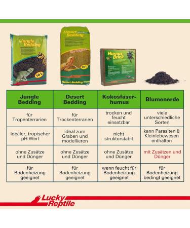 Buy Lucky Reptile JB-10 Jungle Bedding - 10L Substrate for Tropical Terrariums | International Shipping - Buy Online on GoSupps.com