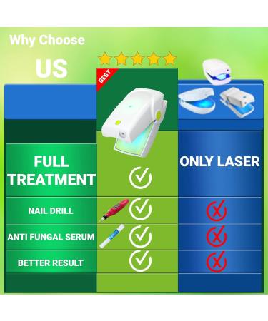 Laser Toe Nail Fungus Treatment Kit with Extra Strength Laser, Nail Drill, and Treatment Pen 2023 - Buy Online on GoSupps.com