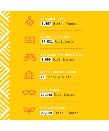 Alaffia Beautiful Curls Deep Conditioning Hair Mask 8 oz - Coconut, Olive & Avocado Oil for Thick & Curly Hair - Buy Online on GoSupps.com