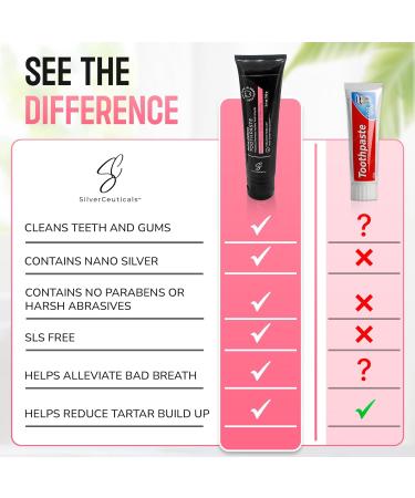 Colloidal Silver Toothpaste w/Coral Calcium & Xylitol - Bubble Berry - Remineralize Tooth Enamel - SLS & Fluoride Free Cavity Protection - Gum Health - Bad Breathe - Gingivitis - Mild Flavor - 3.4oz Bubble Berry 3.4 Ounce (  - Buy Online on GoSupps.com