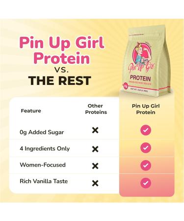 Pin Up Girl Whey Protein Isolate Powder Bundle | 25g Protein Per Serving | Premium Diet-Freindly Formula for Women | Low Carb Fat Free No Added Sugar | Vanilla & Chocolate - Buy Online on GoSupps.com