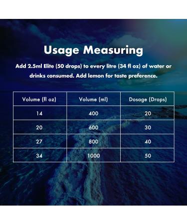 Biotrace Elite Electrolyte Drops | Zero Calorie Sugar-Free Hydration & Muscle Recovery | Herbal Electrolytes Supplement with 30%+ More Potassium & Magnesium | 4 fl oz Unflavored - Buy Online on GoSupps.com