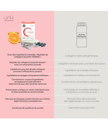 VERISOL Collagen Peptide and Vitamin C Powder + Hyaluronic Acid | Anti-Aging Supplement for Skin Hair Nails | 30 Sticks Red Fruit Flavor Pure Hydrolyzed Collagen Flavor - Buy Online on GoSupps.com