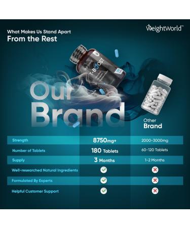 Testosterone Supplements for Men - 180 Vegan Tablets - 3 Months Supply - Energy, Performance & Muscle Growth - With Maca, Fenugreek, Zinc, Magnesium, Vitamin D & D-Aspartic - Buy Online on GoSupps.com