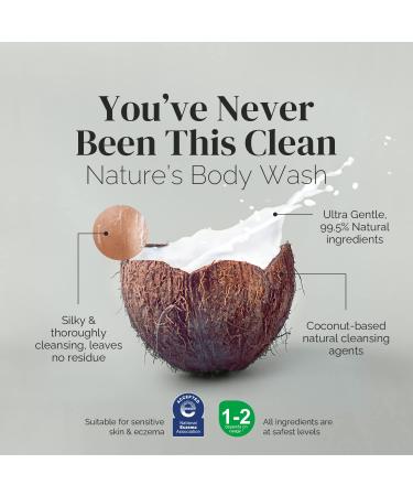 Puriya Sensitive Skin Body Wash - Moisturizing, Sulfate-Free Shower Gel for Eczema Prone Skin - Vegan and Hypoallergenic Formula for Women, Men, Kids, and Toddlers - Buy Online on GoSupps.com