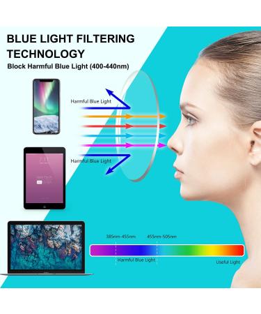 JEKCHAMEL Blue Light Blocking Glasses 2-Pack - Stylish Lightweight Frames for Women/Men, Anti Eyestrain & UV Glare Protection for Gaming & Reading - Buy Online on GoSupps.com
