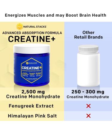 NATURAL STACKS Creatine Monohydrate Pills 2500mg - Boost Muscle Building & Brain Health | 120 Maximum Absorption Capsules with Himalayan Salt & Fenugreek - Buy Online on GoSupps.com