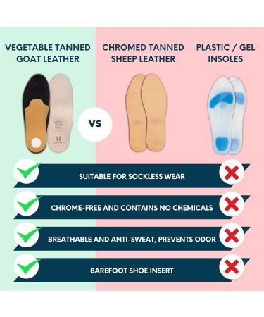 HANDARTE Genuine Leather Orthotic Insoles for Flat Feet - Arch Support Natural Odor Eater Latex Foam & Keychain Gift | US W9.5/M8 | EU41 - Buy Online on GoSupps.com