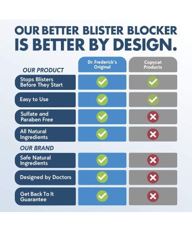 Dr. Fredericks Original Better Blister Blocker 0.90 oz - 2 Pack- Anti Chafing Stick for Blister Prevention and Pain Relief - Buy Online on GoSupps.com