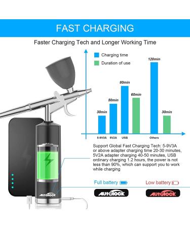 Autolock 32PSI Cordless Airbrush Kit with Rechargeable Compressor - Portable Wireless Air Brush for Barber, Nail Art, Cake Decor, Makeup, Model Painting (Black) - Buy Online on GoSupps.com