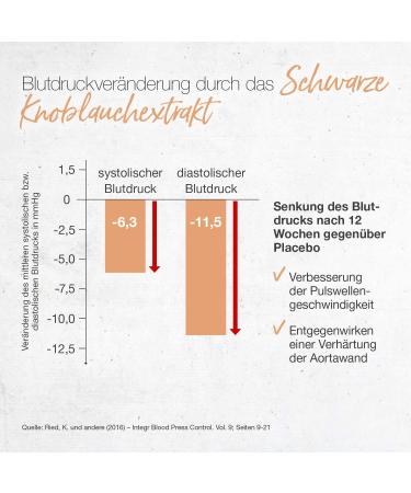 Black Garlic Capsules 250mg Natural Odorless Formula 100% Vegan 45 pcs Fermented & No Synthetic Substitutes | Naturopathy B rbel Drexel  - Buy Online on GoSupps.com