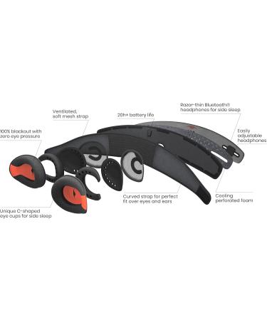 Manta Sound Sleep Mask with Bluetooth Headphones | 100% Blackout Eye Mask for Travel & Comfort | Ideal for Side Sleepers - Buy Online on GoSupps.com