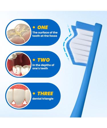 Soft Bristle Toothbrush for Adults - Individually Wrapped BPA Free Periodontist Design Deep Plaque Removal (12 Count - Buy Online on GoSupps.com