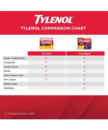 TYLENOL Extra Strength Flu eZ Tabs Relieves Flu symptoms Daytime 20ct - Buy Online on GoSupps.com