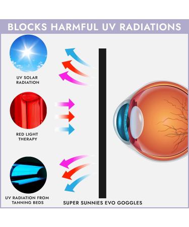 Super Sunnies EVO Flex Tanning Goggles - FDA Compliant UV Bed Glasses with Clear Case (Lavender) - Buy Online on GoSupps.com