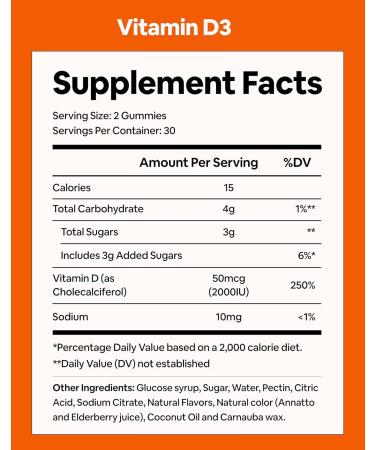 Black Girl Vitamins - Vitamin D3 Gummies for Immune Energy and Bone Support 2000IU (50mcg) Vitamin D per Serving Gluten-Free Vitamin D Gummies 30 Day Supply - Buy Online on GoSupps.com
