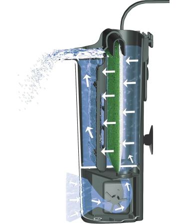 Tetra EasyCrystal Aquarium Filterbox 300 - Premium Filter for 40-60L Aquariums | Crystal-Clear Water & Easy Maintenance - Buy Online on GoSupps.com