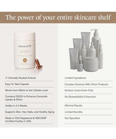 Revitalize Skin Supplement for Wrinkles Fine Lines Hydration Anti Aging Longevity - Nail Skin Hair Vitamins - Phytoceramides Lycopene Hyaluronic Acid Pills - Gluten Free Non GMO Vegan - 60 Capsules - Buy Online on GoSupps.com