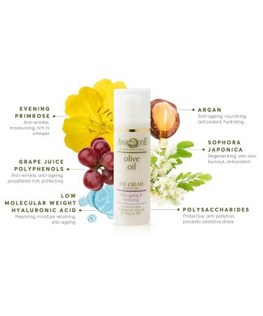 Aphrodite Anti-Aging Eye Cream | Hydrating Dark Circle Treatment with Organic Olive & Argan Oil | Reduces Wrinkles & Swelling (30ml) - Buy Online on GoSupps.com