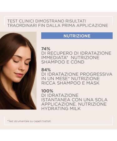  Kemon Actyva - Nutrition Cond Nourishing Treatment Balm for Lengths and Dry Hair Oats and Olive Oil Detangling Effect - 500 ml - Buy Online on GoSupps.com