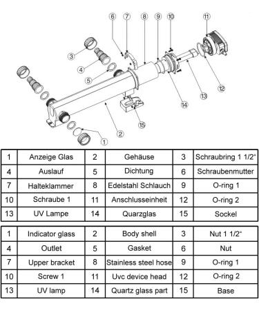 Sunun CUV-318 Pond Clarifier - 3000 L/H UVC Filter & Pump for Algae Control | International Shipping Available - Buy Online on GoSupps.com