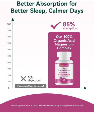 Magnesium Glycinate Plus Gummies 860mg for Adults & Kids Sleep 2 Pack + 9-in-1 Magnesium Complex 300mg Magnesium from 9 Organic Forms - Buy Online on GoSupps.com