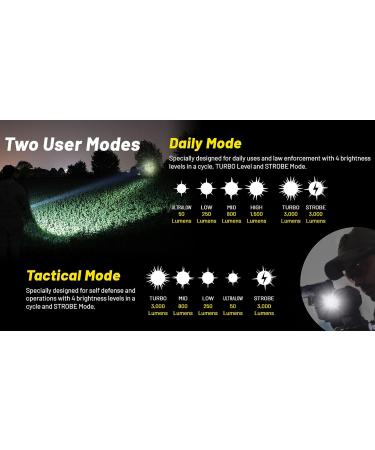 Nitecore P23i Tactical Flashlight | 3000 Lumen USB-C Rechargeable Long Throw Super Bright | Lumentac Organizer Included - Buy Online on GoSupps.com