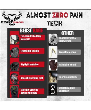 Buy Beast Rage Boxing Gloves - Kickboxing & Training Gloves for Men & Women | 8oz to 16oz - Matte Black Muay Thai Gear - Buy Online on GoSupps.com