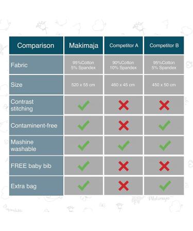 Makimaja - 100% Cotton Baby Wrap Carrier - Light Grey with Stars - Shoulder Strap for Newborns and Babies Up to 15 Kg - Includes Storage Bag and Bib - Buy Online on GoSupps.com