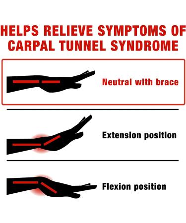 ACE Night Wrist Sleep Support | Adjustable Blue Brace for Carpal Tunnel Relief - Buy Online on GoSupps.com