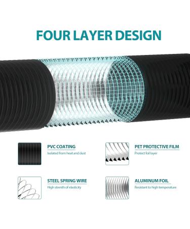 HG Power Exhaust Hose 125mm - 5m Flexible PVC Aluminum Tube for Sound Insulation & Thermal Protection - Premium Exhaust Ventilation Solution - Buy Online on GoSupps.com