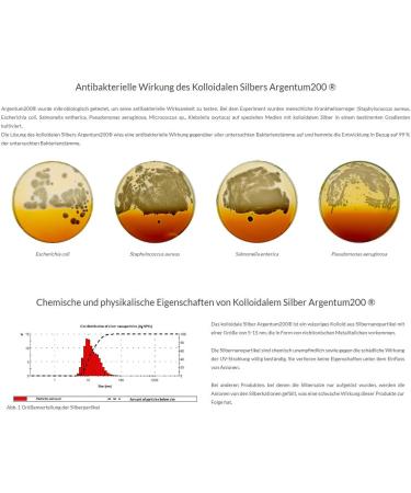 Argentum 200 Colloidal Silver Toner (50ppm) 500ml - Buy Online on GoSupps.com