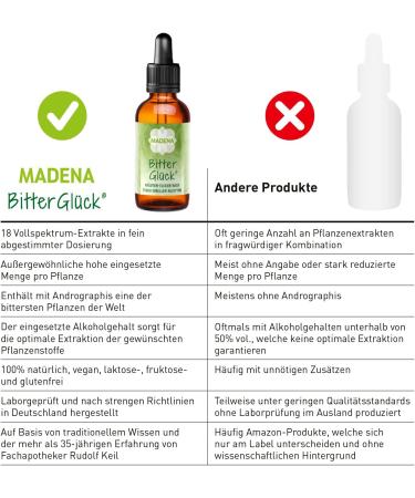 Buy MADENA BitterGl ck Original - 18 Bitter Herb Extracts Drops (50ml) | Hildegard von Bingen Formula for Digestive Health & Wellness - Buy Online on GoSupps.com