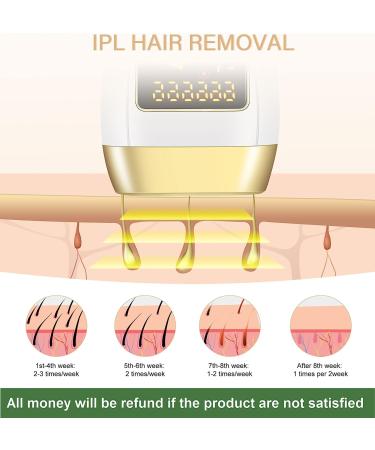 IPL Laser Hair Removal Device for Women and Men | Painless Hair Remover for Whole Body | 999,999 Flashes | Corded At-Home Treatment - Buy Online on GoSupps.com